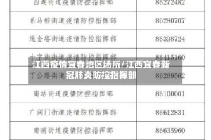 江西疫情宜春地区场所/江西宜春新冠肺炎防控指挥部