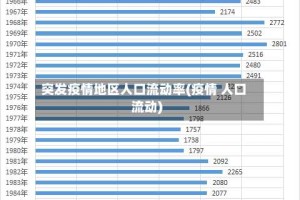 突发疫情地区人口流动率(疫情 人口流动)