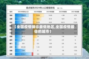 【全国疫情确诊最低地区,全国疫情最低的城市】