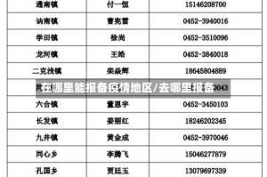 在哪里能报备疫情地区/去哪里报备