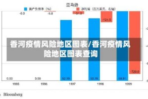 香河疫情风险地区图表/香河疫情风险地区图表查询