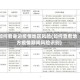 如何看身边疫情地区风险(如何查看地方疫情期间风险识别)