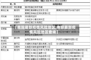 【南阳最新疫情风险地区,南阳最新疫情风险地区查询】