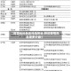 【疫情铁岭地区风险等级,铁岭疫情风险是多少级】