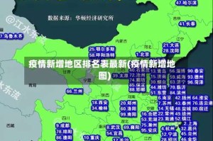 疫情新增地区排名表最新(疫情新增地图)