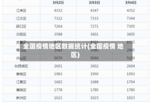 全国疫情地区数据统计(全国疫情 地区)