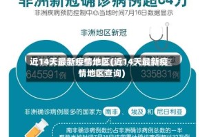 近14天最新疫情地区(近14天最新疫情地区查询)
