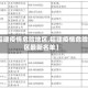【福建疫情危险地区,福建疫情危险地区最新名单】