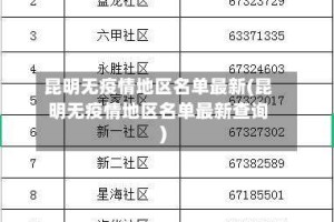 昆明无疫情地区名单最新(昆明无疫情地区名单最新查询)
