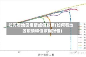 如何看地区疫情峰值数据(如何看地区疫情峰值数据报告)