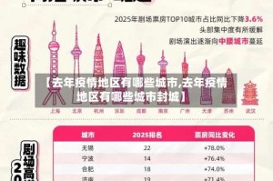 【去年疫情地区有哪些城市,去年疫情地区有哪些城市封城】