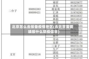 北京怎么去报备疫情地区(去北京需要填报什么防疫信息)