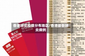 香港肺炎疫情分布地区/香港最新肺炎病例