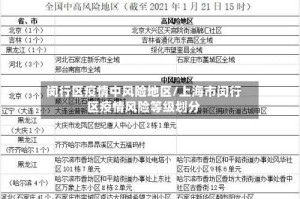 闵行区疫情中风险地区/上海市闵行区疫情风险等级划分