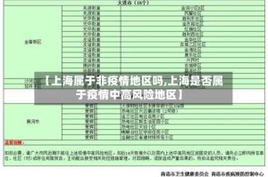 【上海属于非疫情地区吗,上海是否属于疫情中高风险地区】
