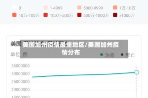美国加州疫情最重地区/美国加州疫情分布
