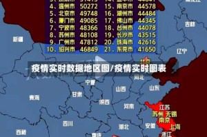 疫情实时数据地区图/疫情实时图表