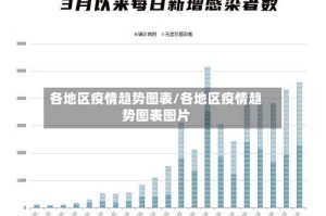 各地区疫情趋势图表/各地区疫情趋势图表图片