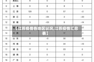 【江苏疫情各地区状况,江苏疫情汇总表】