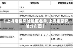 【上海疫情风险地区名单,上海疫情风险分布图】
