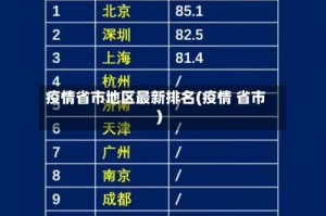 疫情省市地区最新排名(疫情 省市)