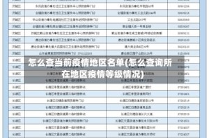 怎么查当前疫情地区名单(怎么查询所在地区疫情等级情况)