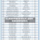 怎么查当前疫情地区名单(怎么查询所在地区疫情等级情况)