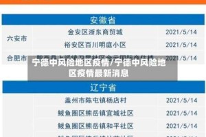 宁德中风险地区疫情/宁德中风险地区疫情最新消息