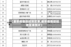 【最新疫情防控地区表,最新疫情防控地区表图片】