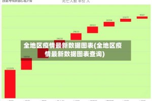 全地区疫情最新数据图表(全地区疫情最新数据图表查询)