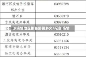 涉疫情地区报备需要多久/报备 疫情