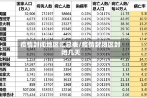 疫情封闭地区汇总表/疫情封闭区封闭几天