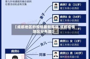 【成都地区的疫情最新等级,成都疫情地区分布图】