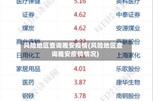 风险地区查询雅安疫情(风险地区查询雅安疫情情况)