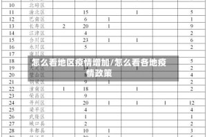 怎么看地区疫情增加/怎么看各地疫情政策