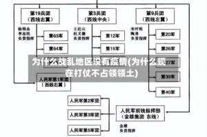为什么战乱地区没有疫情(为什么现在打仗不占领领土)