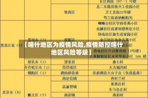 【喀什地区为疫情风险,疫情防控喀什地区风险等级】