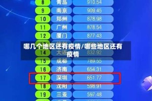 哪几个地区还有疫情/哪些地区还有疫情