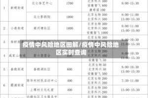 疫情中风险地区图解/疫情中风险地区实时查询