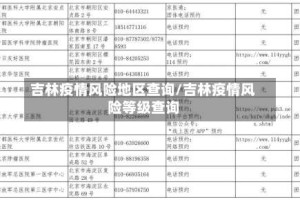 吉林疫情风险地区查询/吉林疫情风险等级查询
