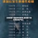 【现在哪个地区存在疫情,现在哪个地方有疫情严重】