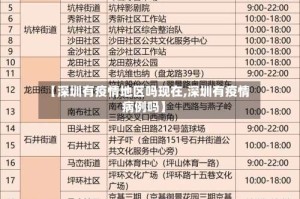 【深圳有疫情地区吗现在,深圳有疫情病例吗】