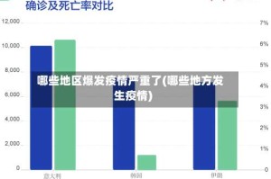 哪些地区爆发疫情严重了(哪些地方发生疫情)