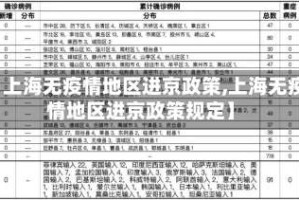 【上海无疫情地区进京政策,上海无疫情地区进京政策规定】