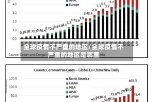 全球疫情不严重的地区/全球疫情不严重的地区是哪里