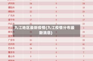 九江地区最新疫情(九江疫情分布最新消息)