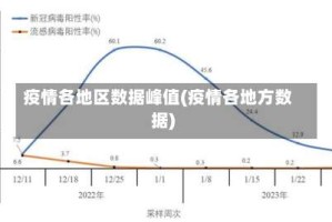 疫情各地区数据峰值(疫情各地方数据)
