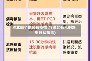 淮北哪个地区有疫情了(淮北有几例新型冠状病毒)