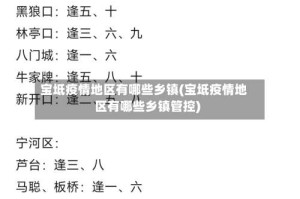 宝坻疫情地区有哪些乡镇(宝坻疫情地区有哪些乡镇管控)
