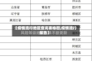【疫情流行地区查询表格图,疫情流行报告】